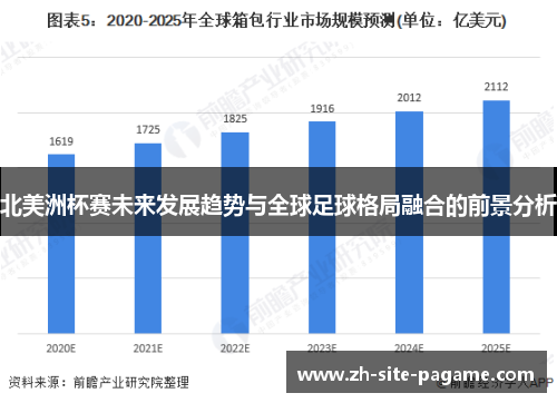 北美洲杯赛未来发展趋势与全球足球格局融合的前景分析
