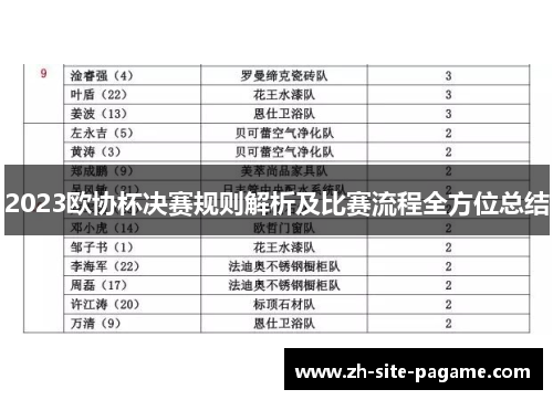 2023欧协杯决赛规则解析及比赛流程全方位总结