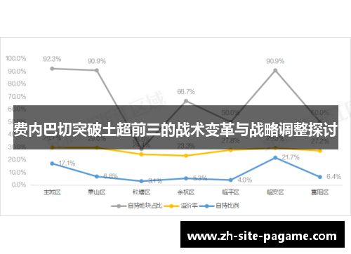 费内巴切突破土超前三的战术变革与战略调整探讨