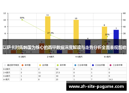 以萨卡对阵韩国为核心的西甲数据深度解读与走势分析全面表现前瞻 以萨卡对阵韩国为核心的西甲数据深度解读与走势分析全面表现前瞻