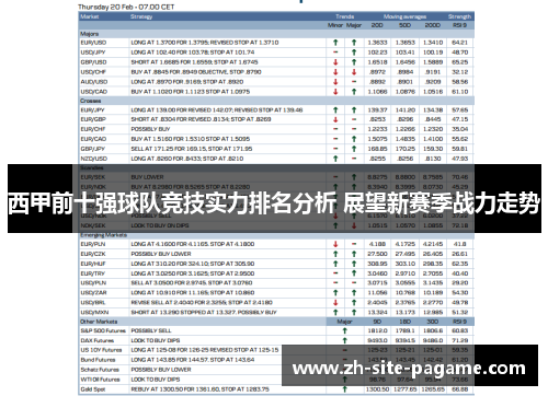 西甲前十强球队竞技实力排名分析 展望新赛季战力走势 西甲前十强球队竞技实力排名分析 展望新赛季战力走势