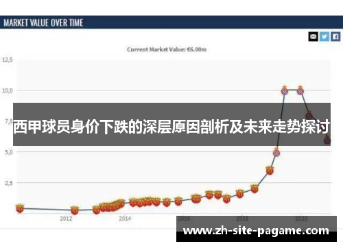 西甲球员身价下跌的深层原因剖析及未来走势探讨