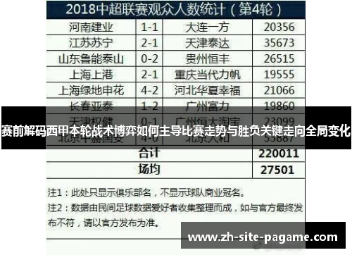赛前解码西甲本轮战术博弈如何主导比赛走势与胜负关键走向全局变化