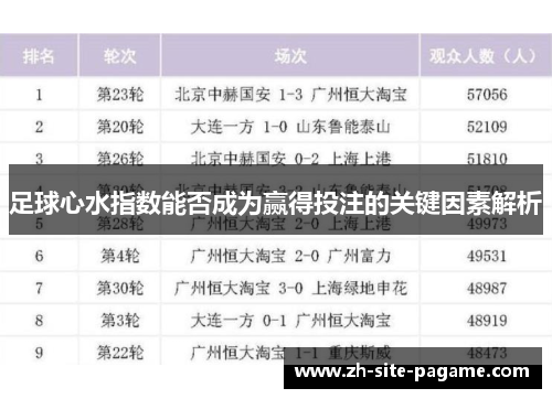 足球心水指数能否成为赢得投注的关键因素解析
