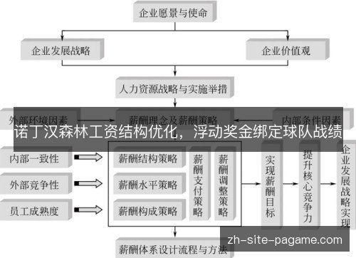 诺丁汉森林工资结构优化，浮动奖金绑定球队战绩
