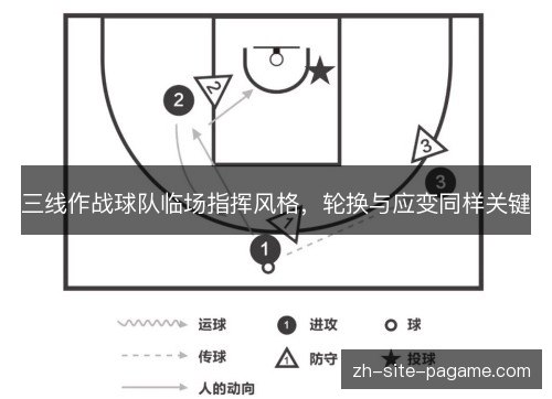 三线作战球队临场指挥风格,轮换与应变同样关键 三线作战球队临场指挥风格,轮换与应变同样关键